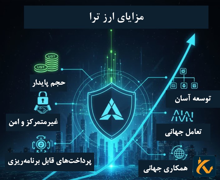 مزایای ارز ترا
