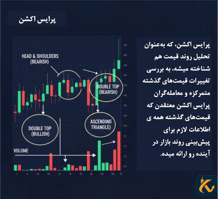 پرایس اکشن (Price Action) چیست؟ 