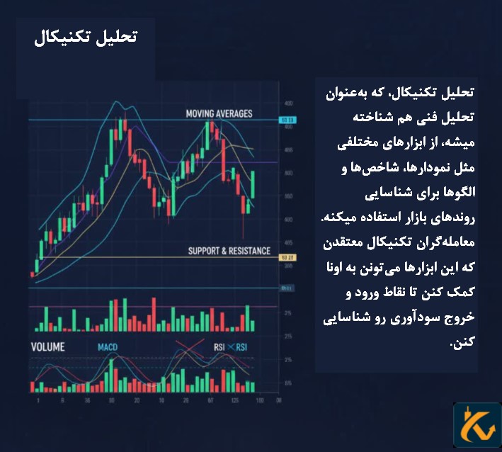 تحلیل تکنیکال (Technical Analysis)