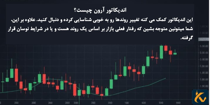 اندیکاتور آرون چیست؟