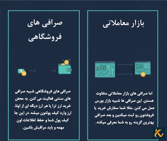 صرافی های فروشگاهی و بازار معاملاتی