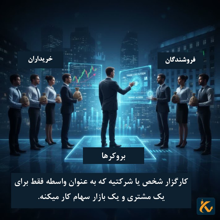 کارگزار یا بروکر (Broker) چیست؟