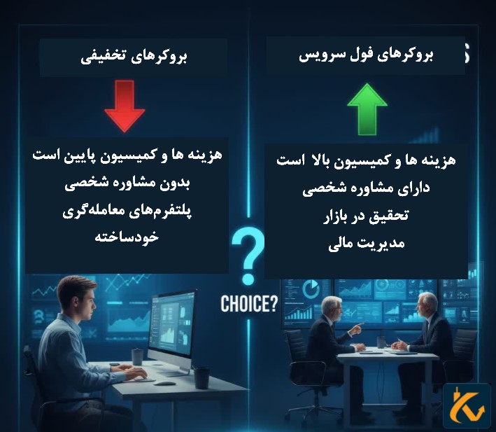 بروکرهای تخفیفی در مقابل بروکرهای فول سرویس (Discount vs. Full-Service)