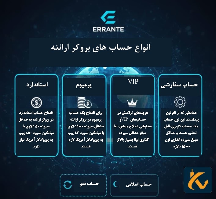 انواع حساب بروکر ارانته