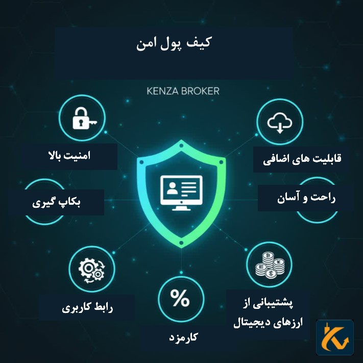 ویژگی های یک کیف پول امن