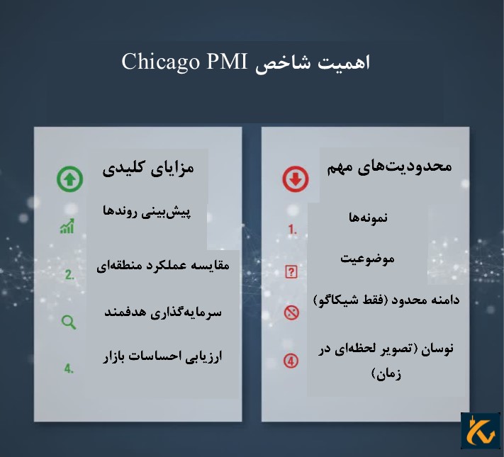 اهمیت شاخص Chicago PMI