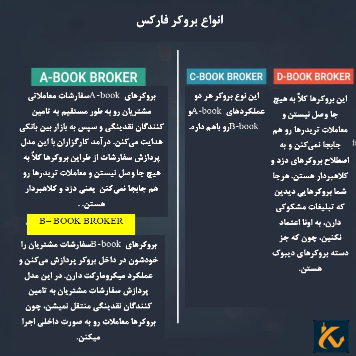 انواع بروکرهای فارکس