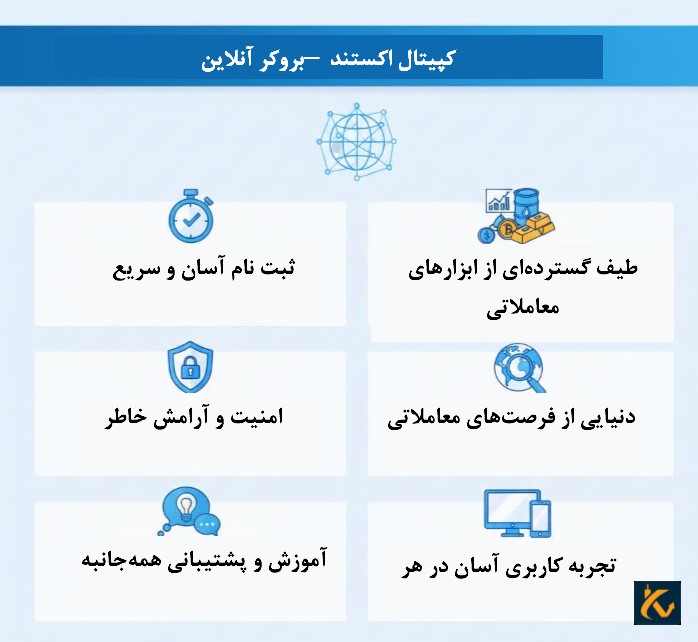 بروکر capital.com | بررسی مزایا و معایب
