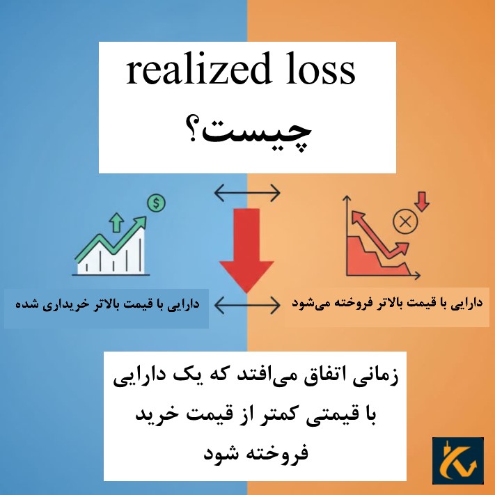 ضرر تحقق یافته چیست؟