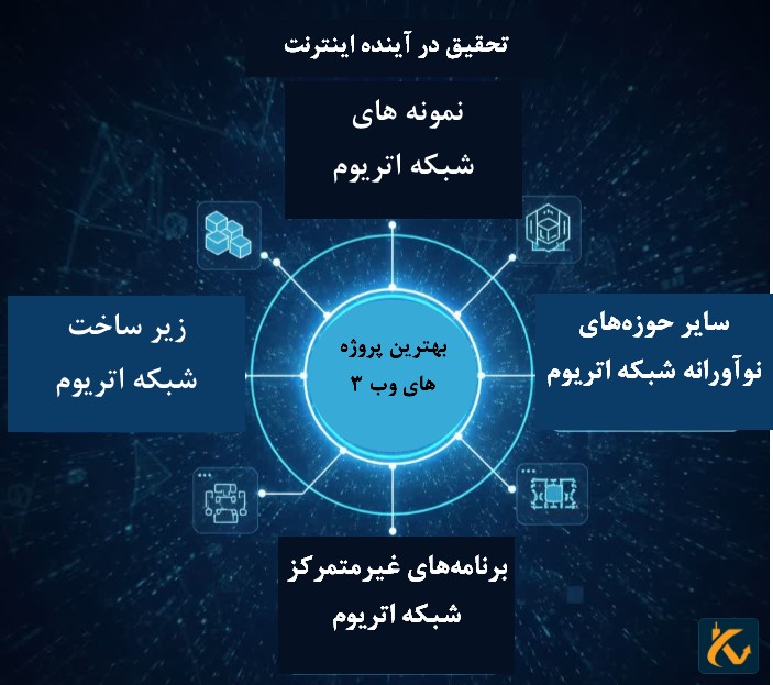 مهمترین ارزهای وب ۳ در فارکس - 3 بهترین پروژه های وب 3