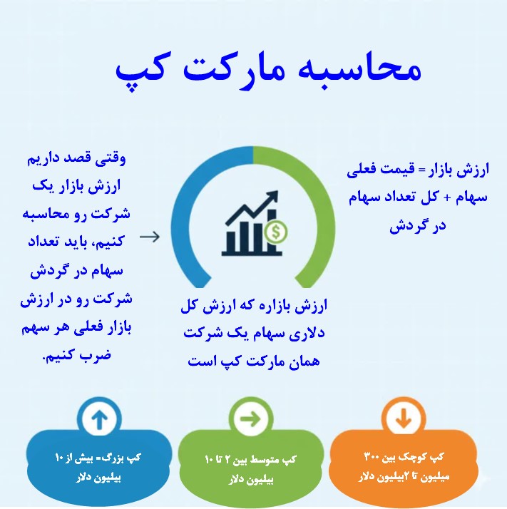 ارزش بازار یا مارکت کپ (Market cap) در بازار معاملاتی + استراتژی ها - 6 محاسبه Market cap