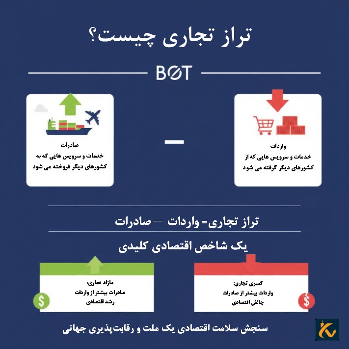 تراز تجاری چیست؟