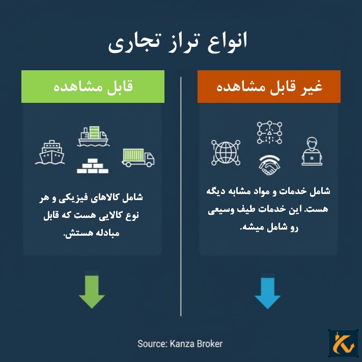 انواع تراز تجاری