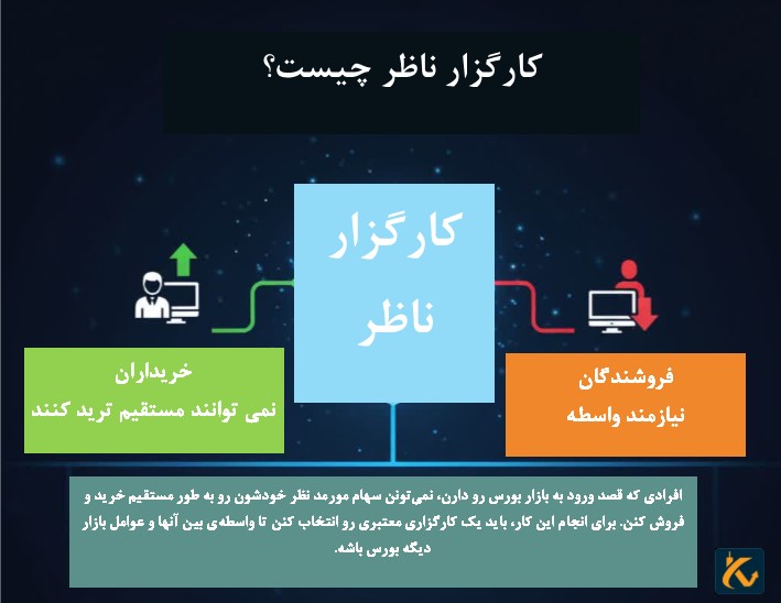 کارگزار ناظر کیست؟ روش های تغییر کارگزار ناظر - 5 کارگزار ناظر کیست؟