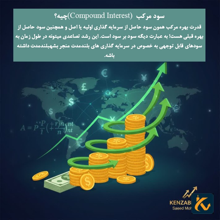 سود مرکب (Compound Interest) چیه؟