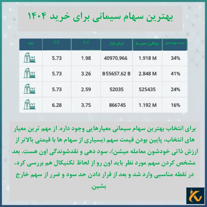 بهترین سهام سیمانی برای خرید ۱۴۰۳ - 3 نحوه انتخاب بهترین سهام سیمانی