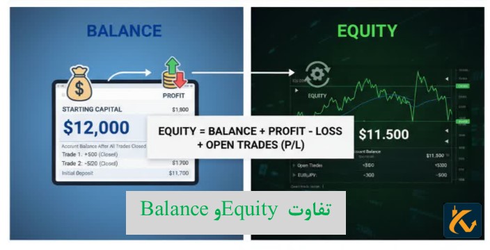 Equity در فارکس چیست | نحوه محاسبه - 5 تفاوت Equity و Balance