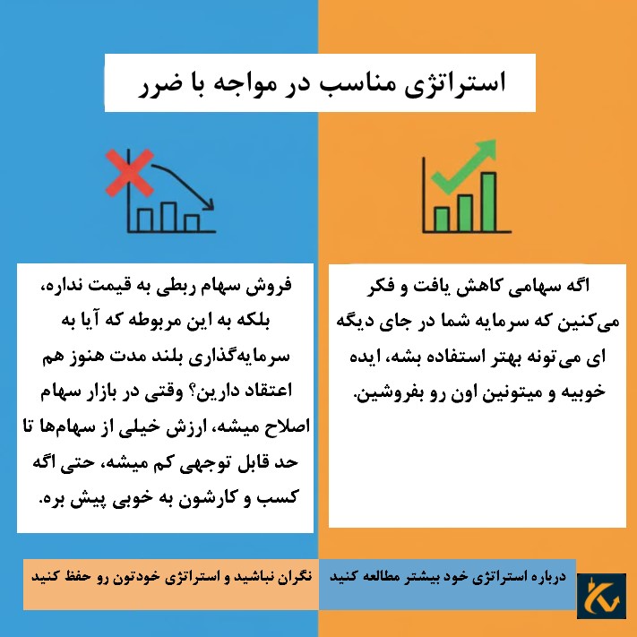 استراتژی مناسب در مواجه با ضرر‌