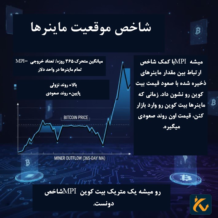 تعریف و نقش شاخص MPI