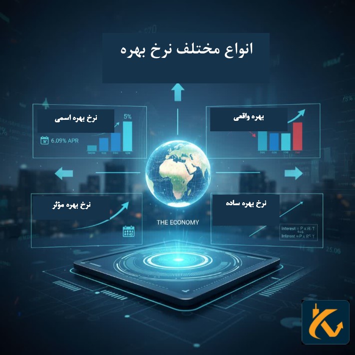 تعریف نرخ بهره و تاثیر آن در فارکس - 4 انواع مختلف نرخ بهره