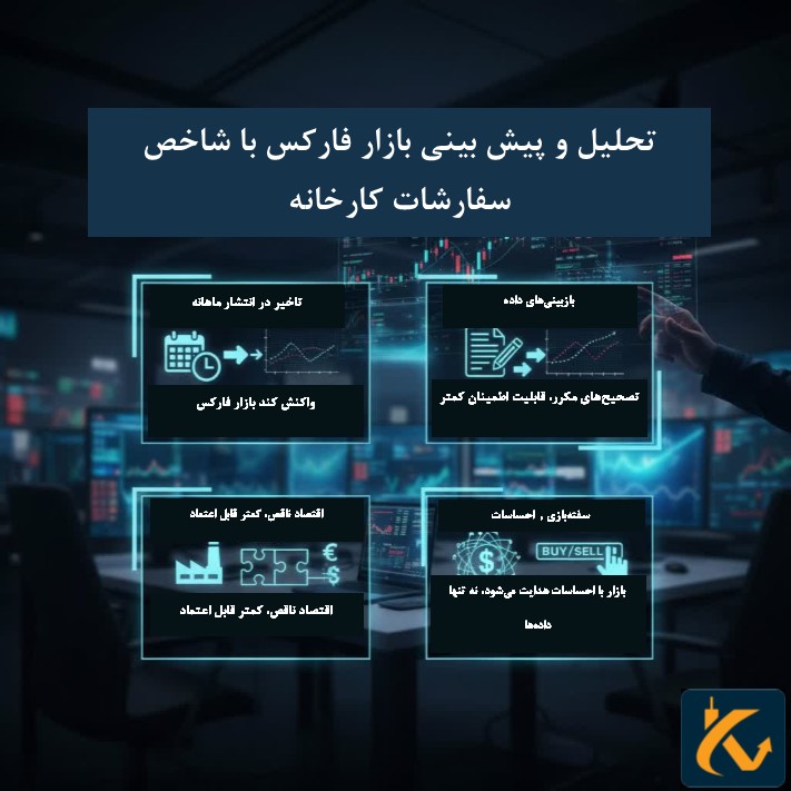 تحلیل و پیش بینی بازار فارکس با شاخص سفارشات کارخانه