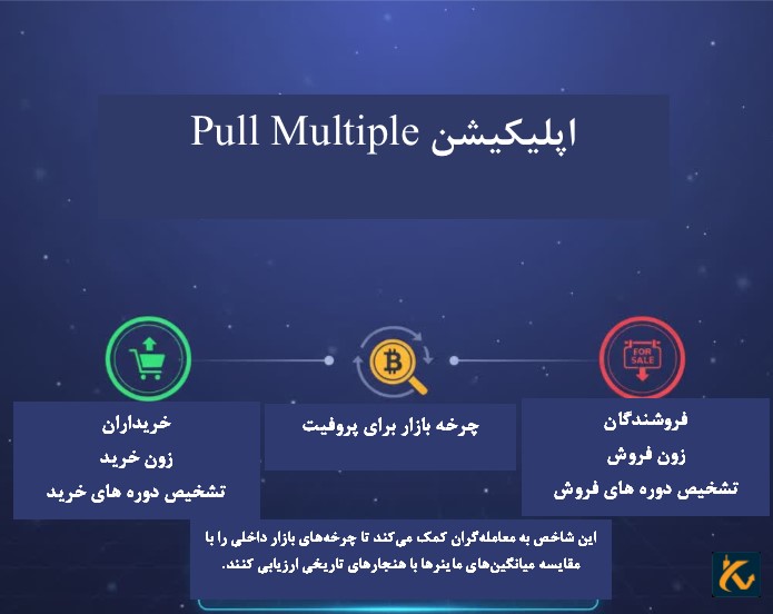 اپلیکیشن Pull Multiple