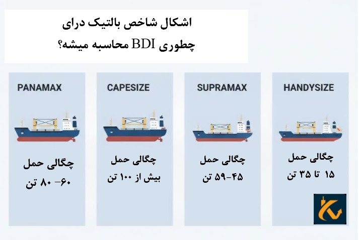 نحوه شکل گیری شاخص بالتیک