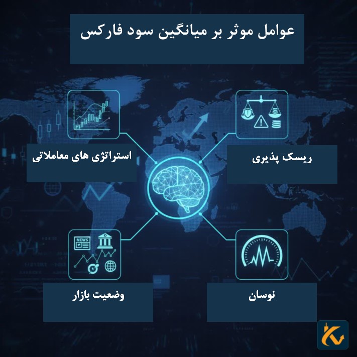 میانگین سود فارکس – درآمدزایی از فارکس