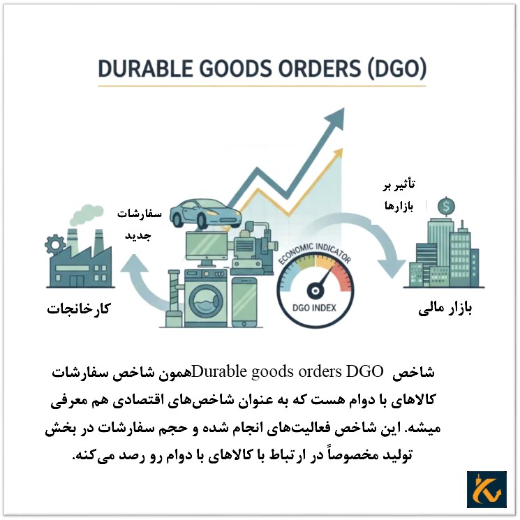 شاخص سفارشات کالاهای با دوام