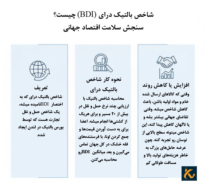 شاخص بالتیک درای