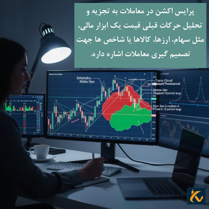 تفاوت بین پرایس اکشن یا ایچیموکو؟ - 2 پرایش اکشن (Price Action) چیست؟