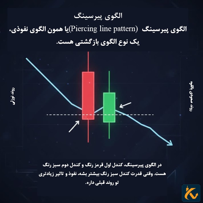 الگوی پیرسینگ چیست؟