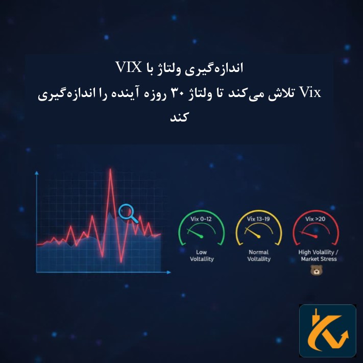 نحوه اندازه‌گیری نوسانات‌ با Vix