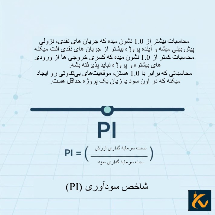 شاخص PI