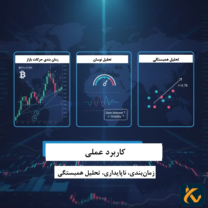 شاخص سود باز