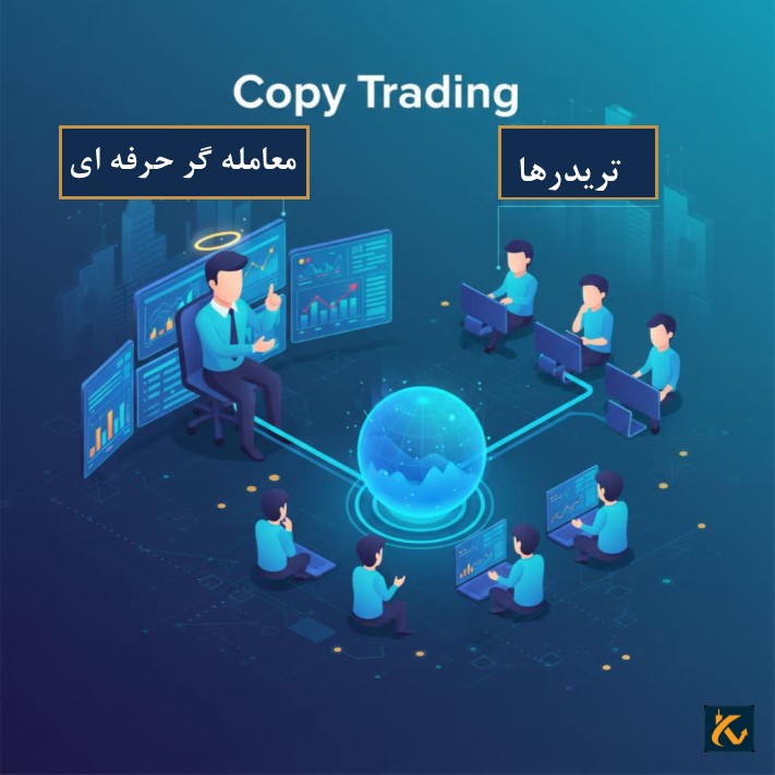 کپی تریدینگ