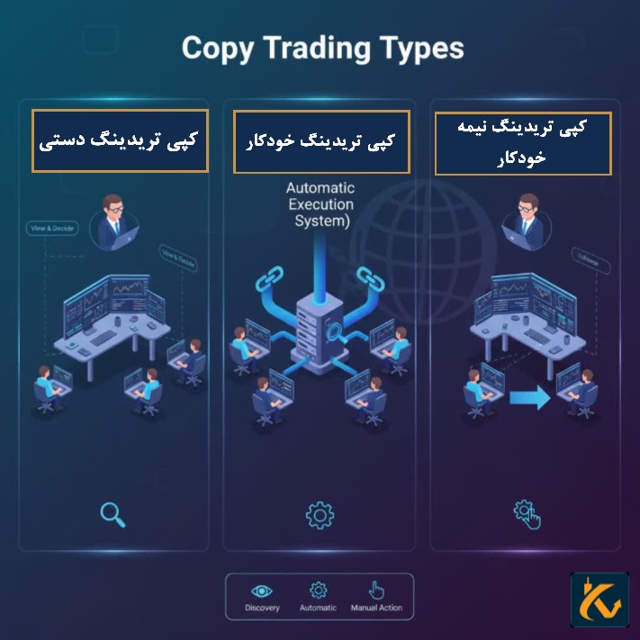 انواع کپی تریدینگ