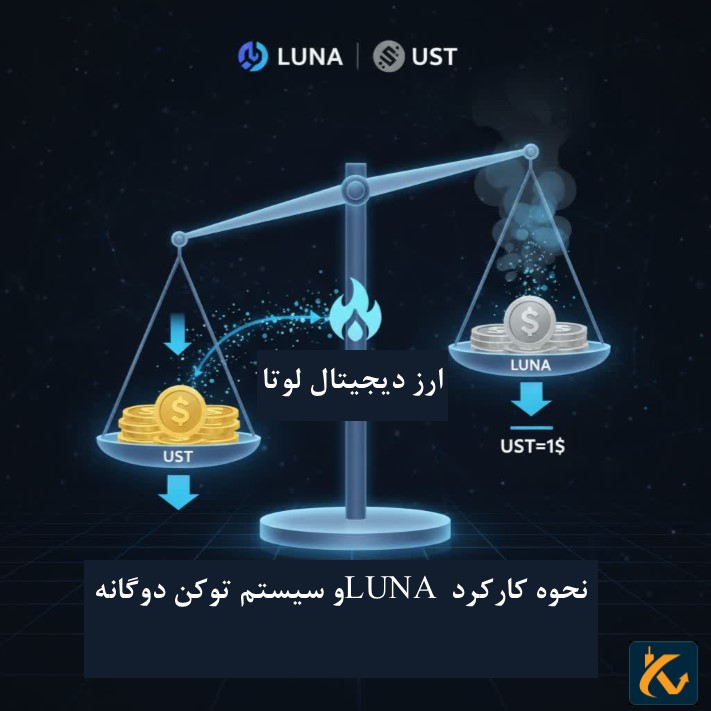 نحوه عملکرد ارز دیجیتال لونا
