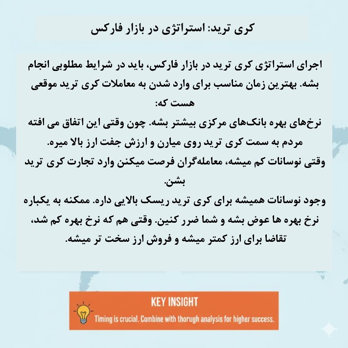 زمان مناسب ورود و خروج با روش کری‌ ترید