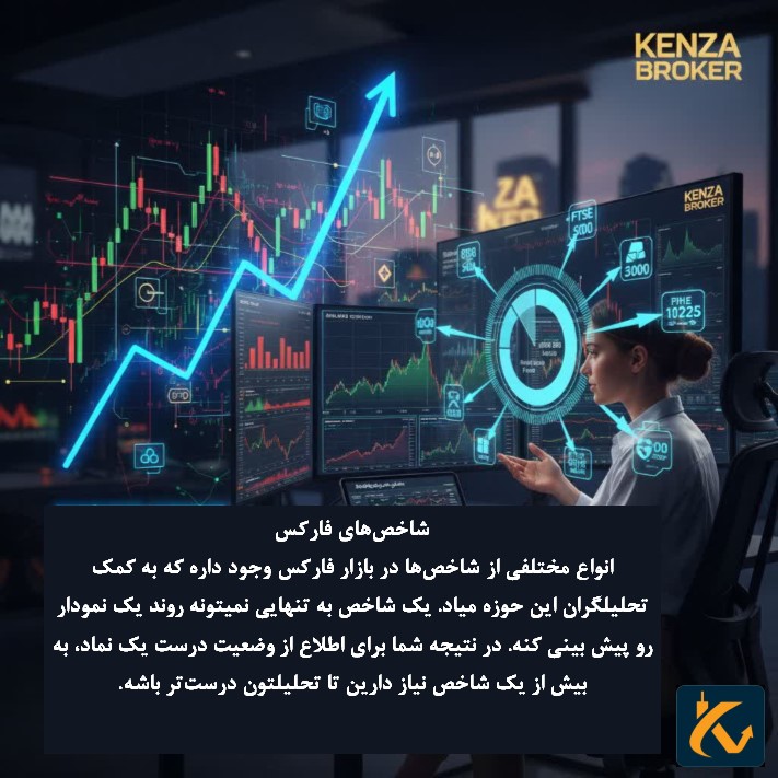 شاخص های فارکس