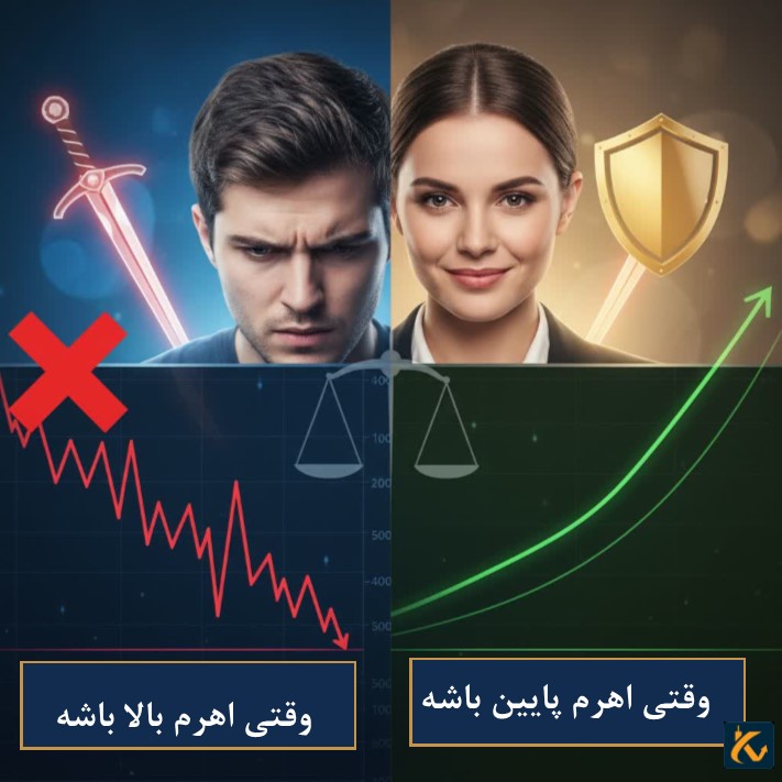 5 نکته اسکالپینگ| معاملات روزانه - 4 تاثیر اهرم در معاملات