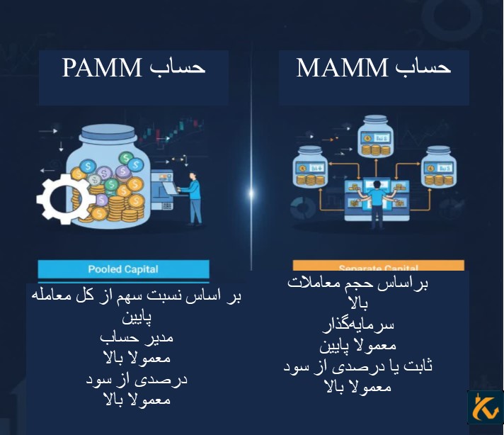 مقایسه PAMM و MAMM