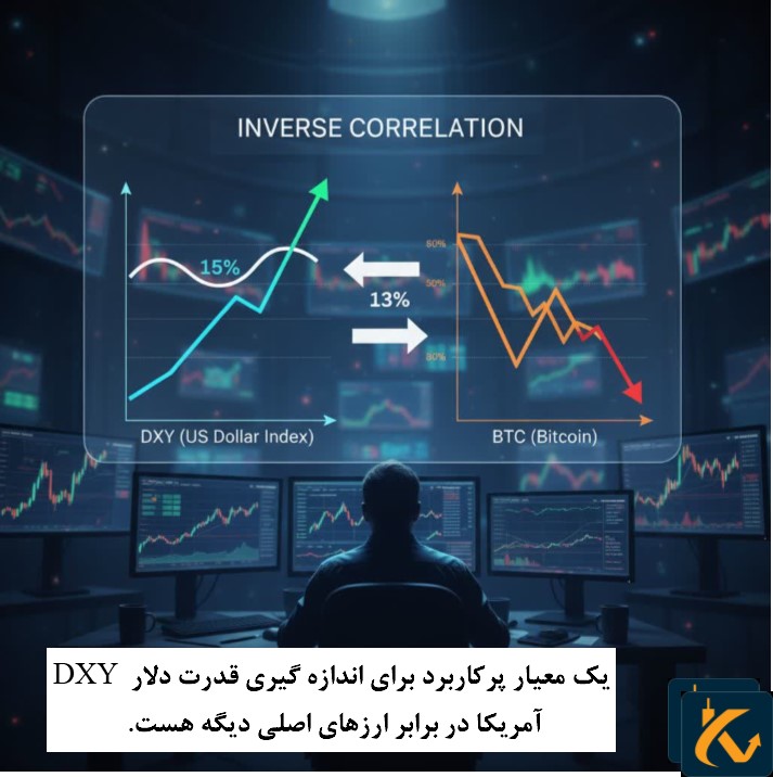 شاخص دلار آمریکا