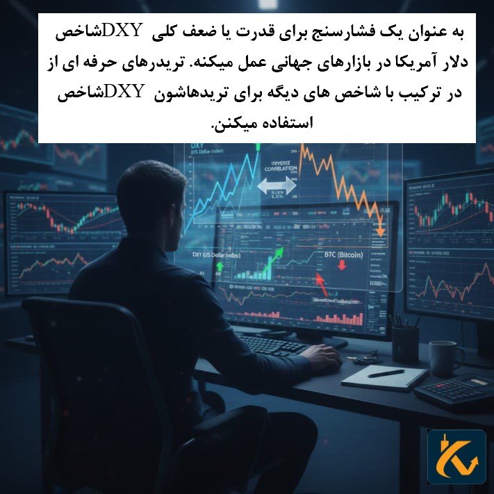 شاخص dxy