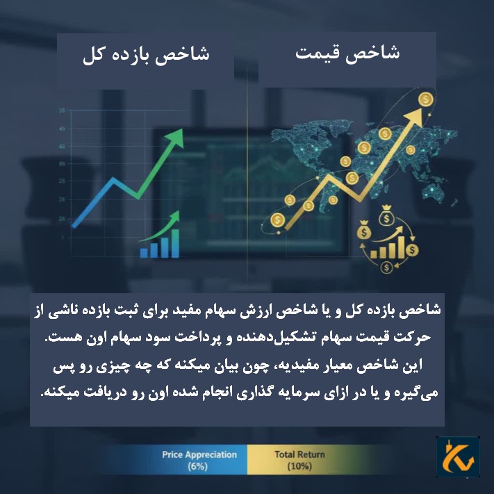 مقایسه شاخص بازده کل با شاخص قیمت - 2 شاخص بازده کل و شاخص قیمت
