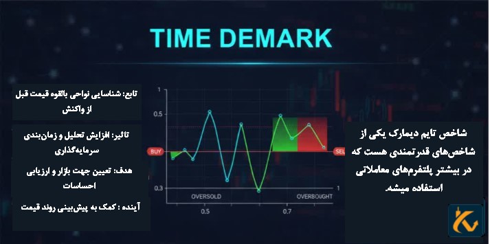 شاخص تایم دیمارک