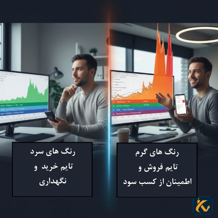 تفسیر شاخص نمودار رنگین کمانی بیت کوین