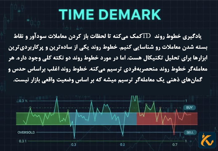 بررسی خطوط TD