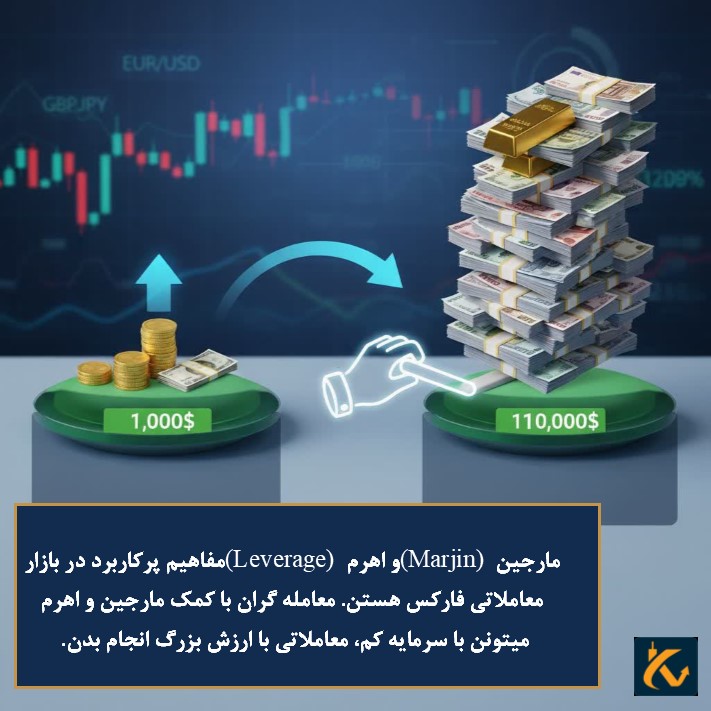 ارتباط بین مارجین و اهرم - بازار ارزهای دیجیتال - 2 مارجین و اهرم چیست؟