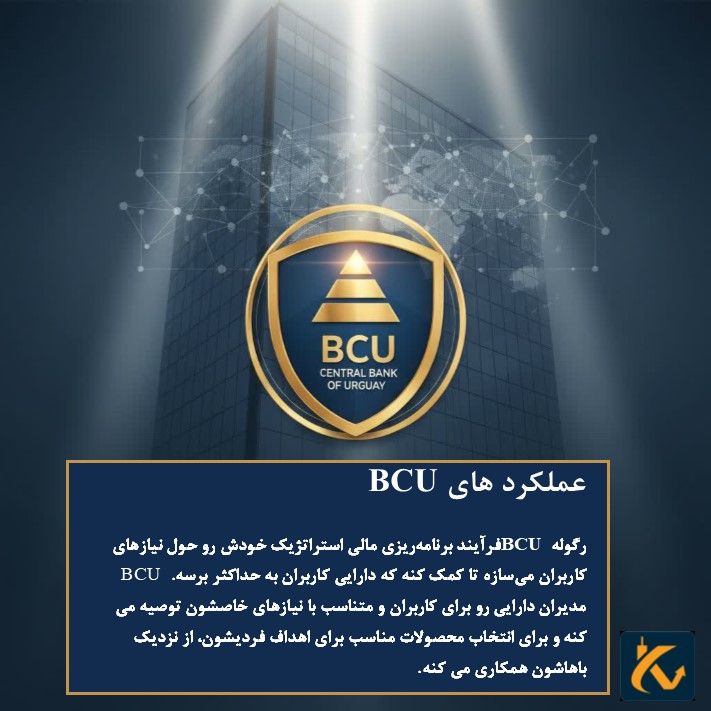 رگوله BCU | نهاد نظارتی اروگوئه - 4 عملکردهای BCU